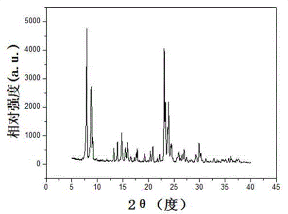 Preparation method of zn-zsm-5 and its application in propane dehydrogenation to propylene