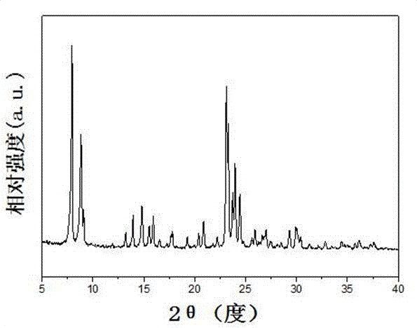 Preparation method of zn-zsm-5 and its application in propane dehydrogenation to propylene