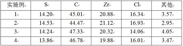 Metallocene, catalyst composition and application of metallocene in synthetic base oil