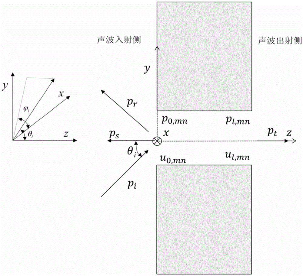 A method for obtaining the sound transmission rate and sound transmission loss of circular openings