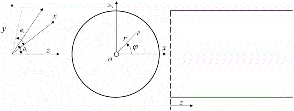 A method for obtaining the sound transmission rate and sound transmission loss of circular openings