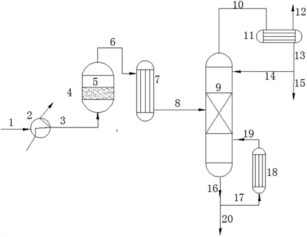 Method and equipment for refining sulfoxide chloride