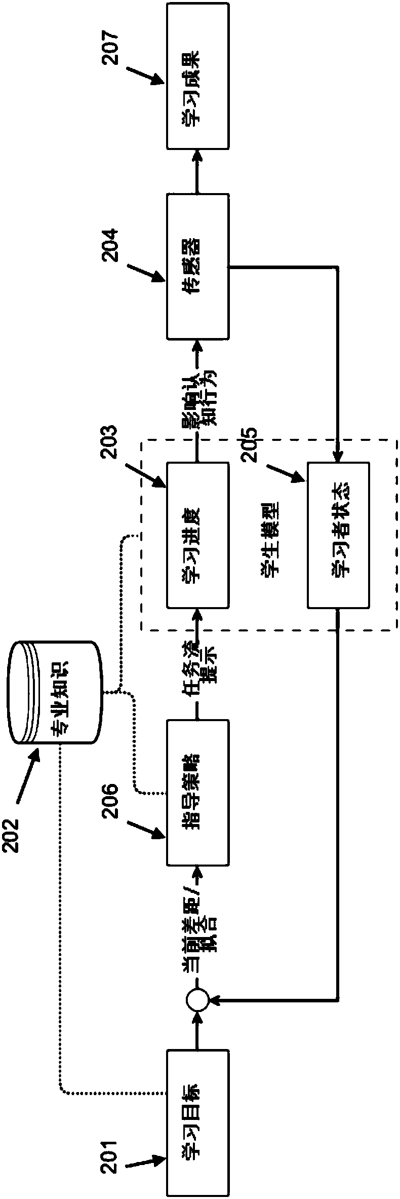 Method and system for delivering and managing learning programs