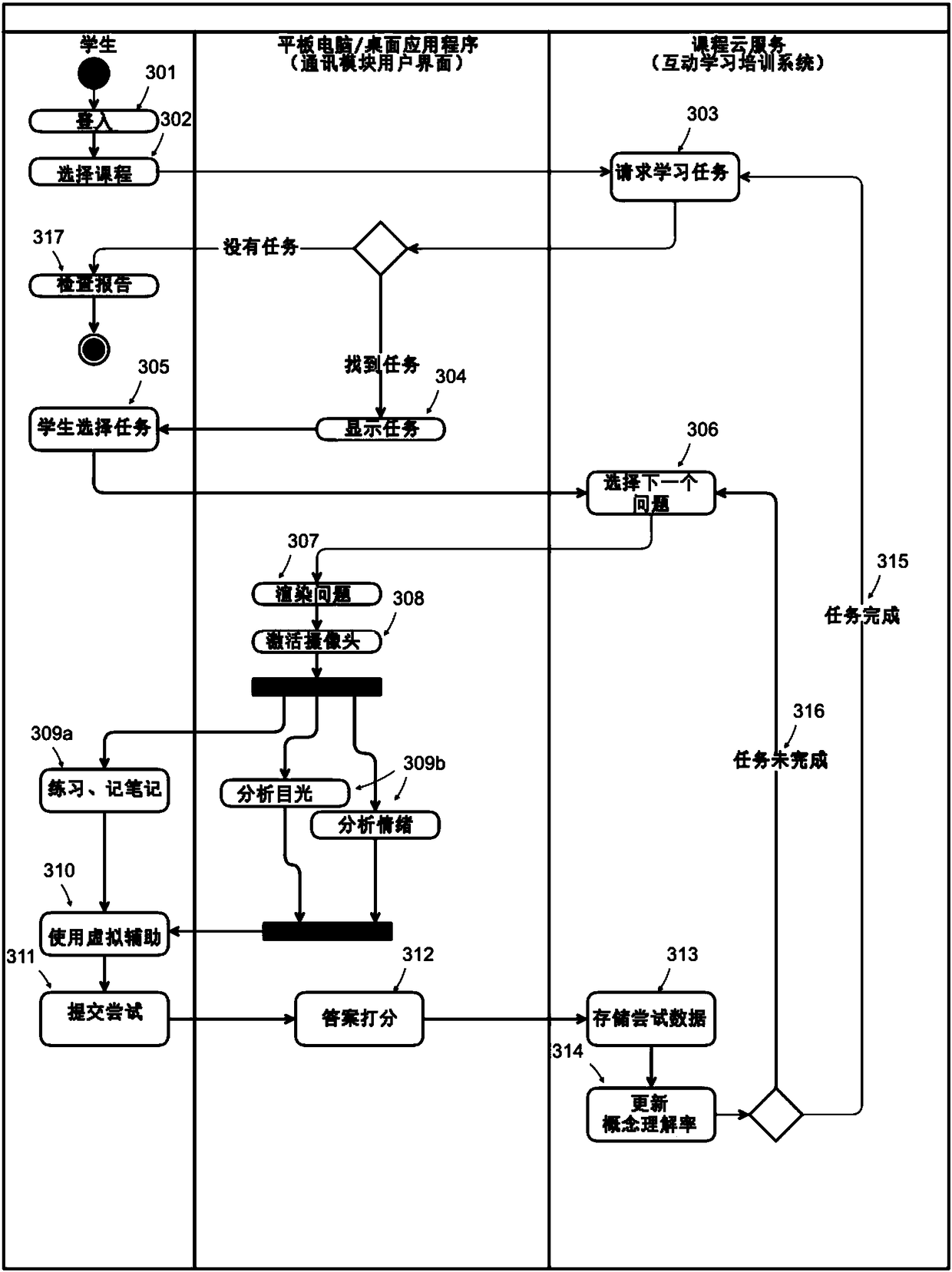 Method and system for delivering and managing learning programs