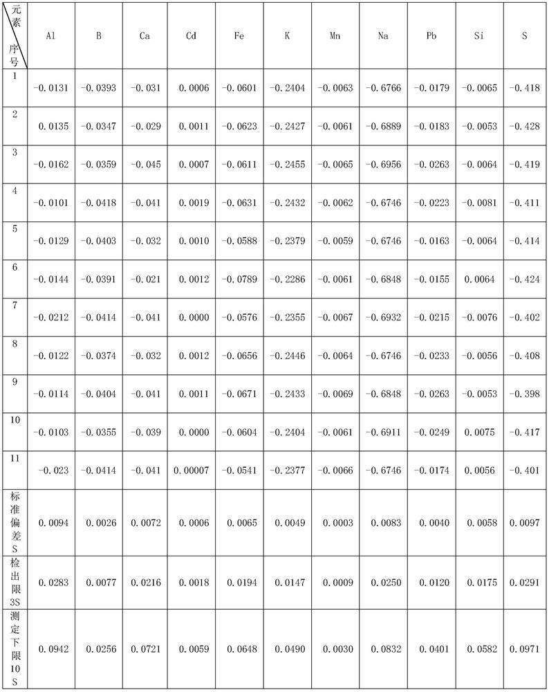 A method for the determination of trace elements in high-purity magnesium-based oxides by inductively coupled plasma emission spectrometry