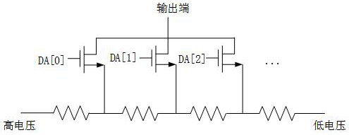 Layout structure based on resistor string digital-to-analog converter, and chip