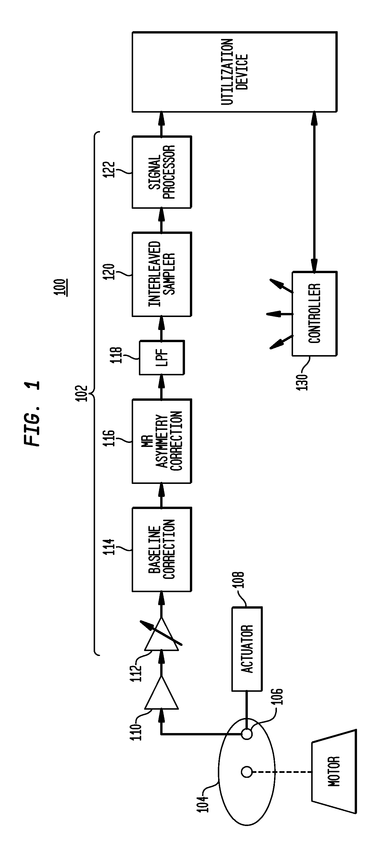 Offset-induced signal cancellation in an interleaved sampling system