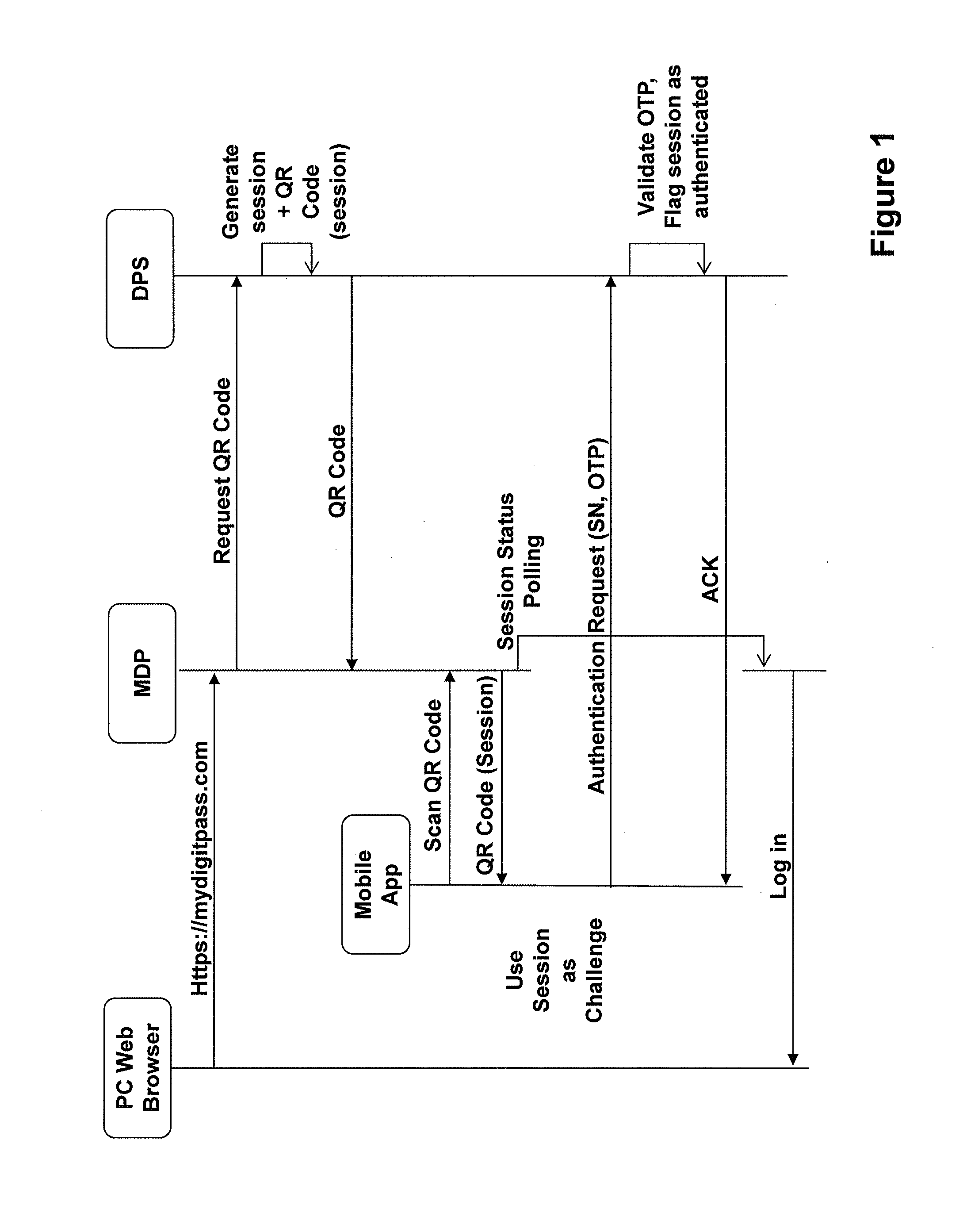 User-convenient authentication method and apparatus using a mobile authentication application