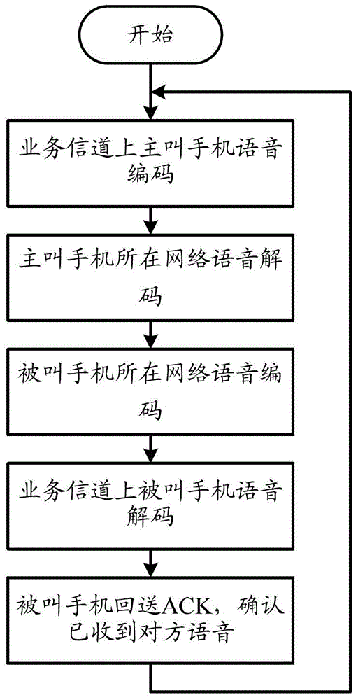 A hand-held terminal intercommunication method and a hand-held terminal having an intercommunication function
