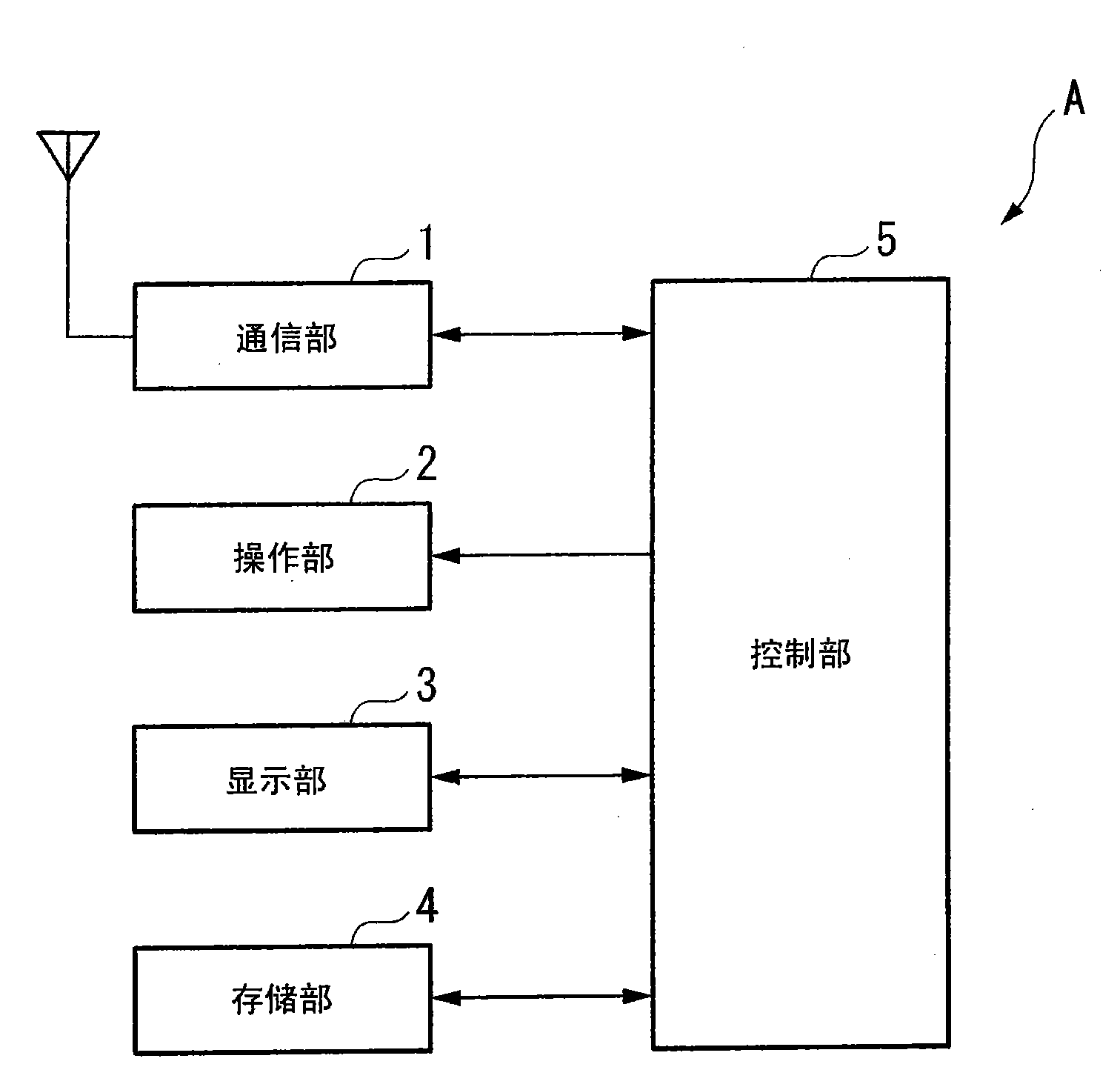 Mobile terminal, base station, and mobile terminal positioning method