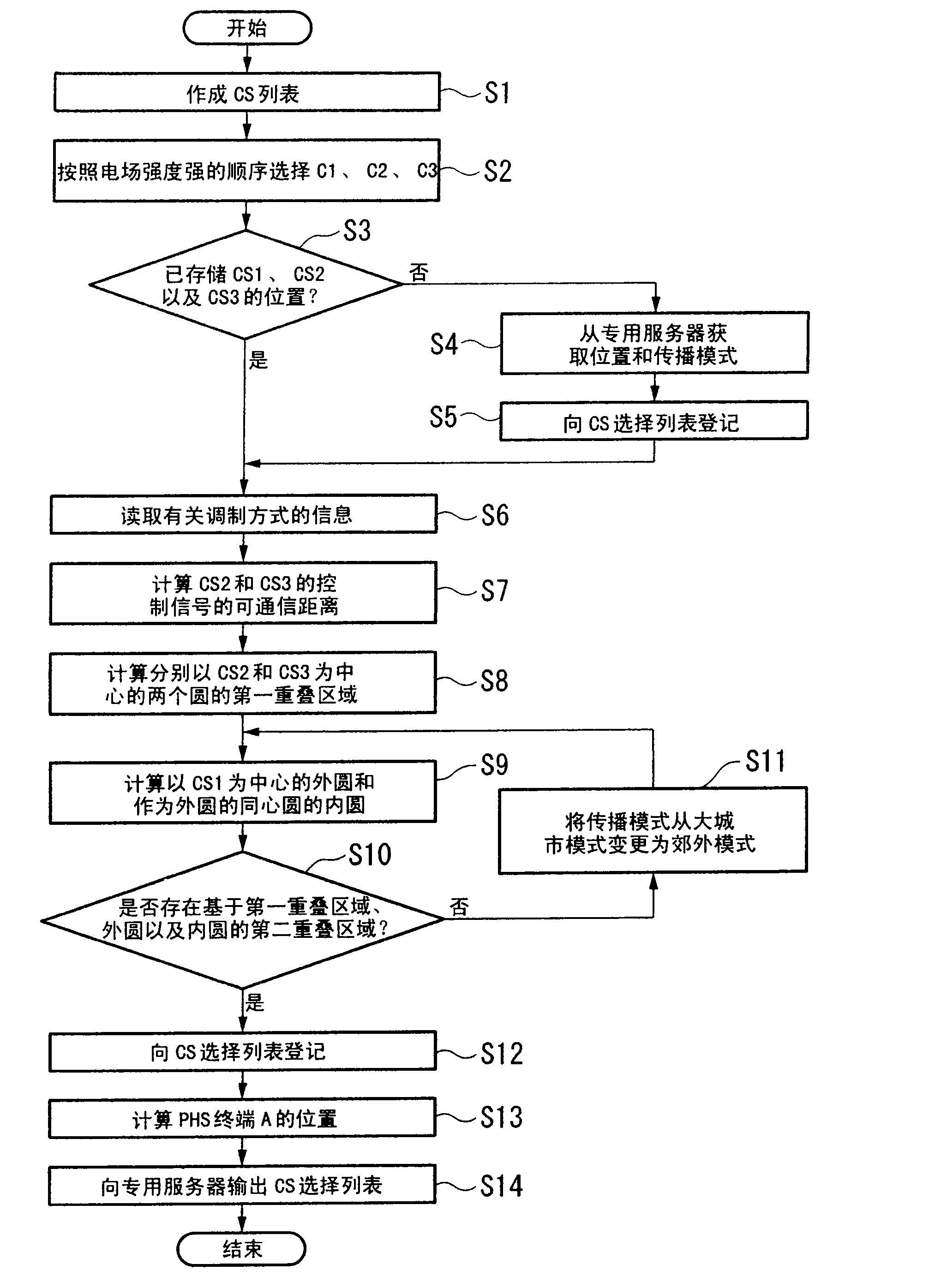 Mobile terminal, base station, and mobile terminal positioning method