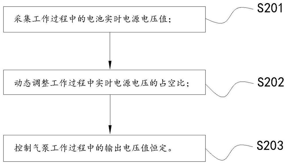 Food processor air pump control method for extraction