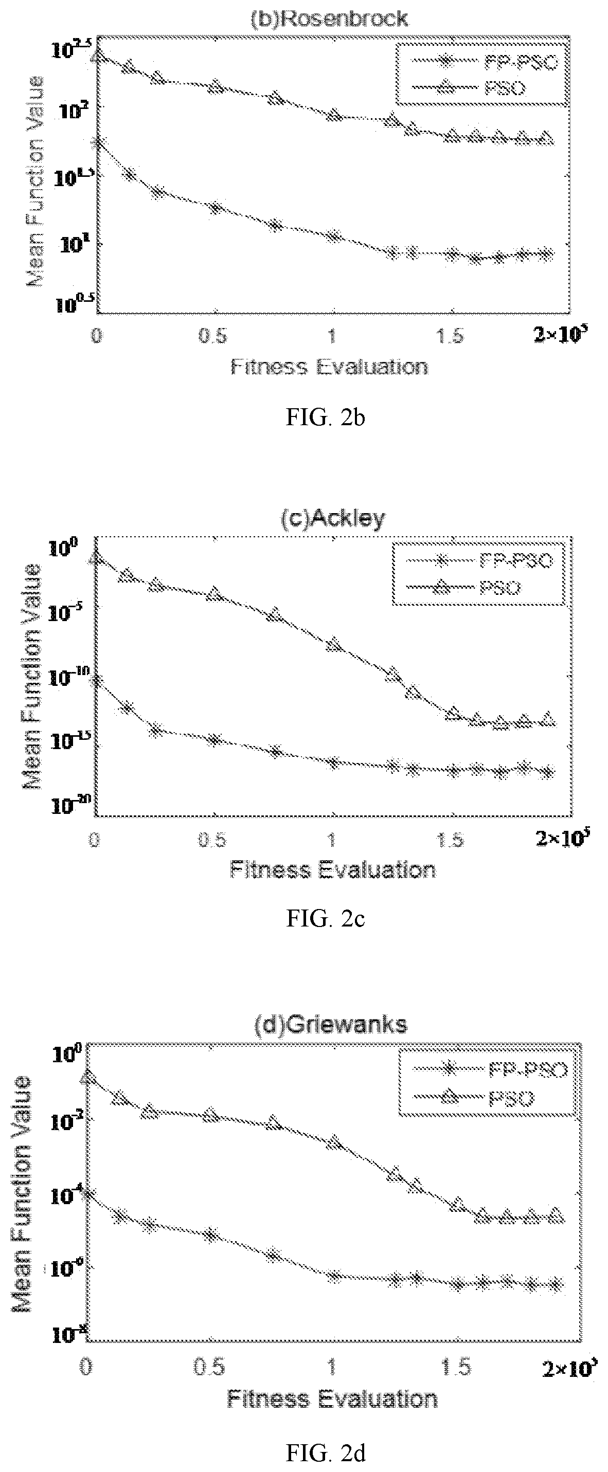 Path planning method and system for self-driving of autonomous system