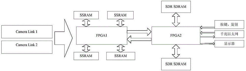 Resolution image processing system based on embedded type