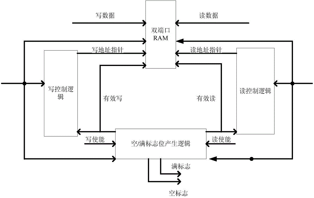 Resolution image processing system based on embedded type