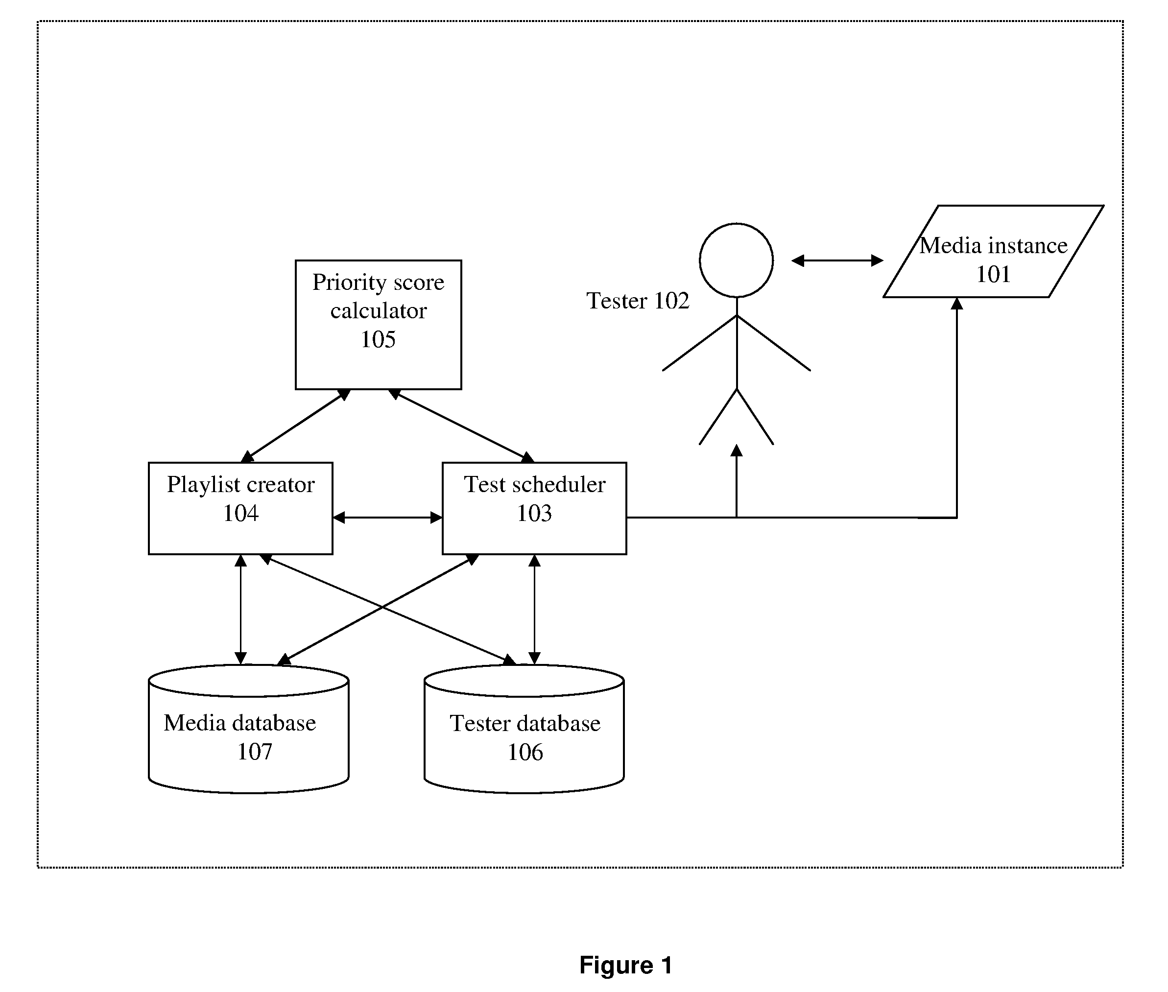 Method and system for creating a dynamic and automated testing of user response