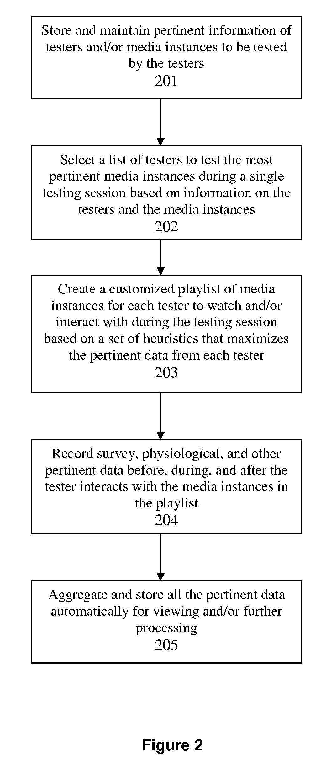 Method and system for creating a dynamic and automated testing of user response
