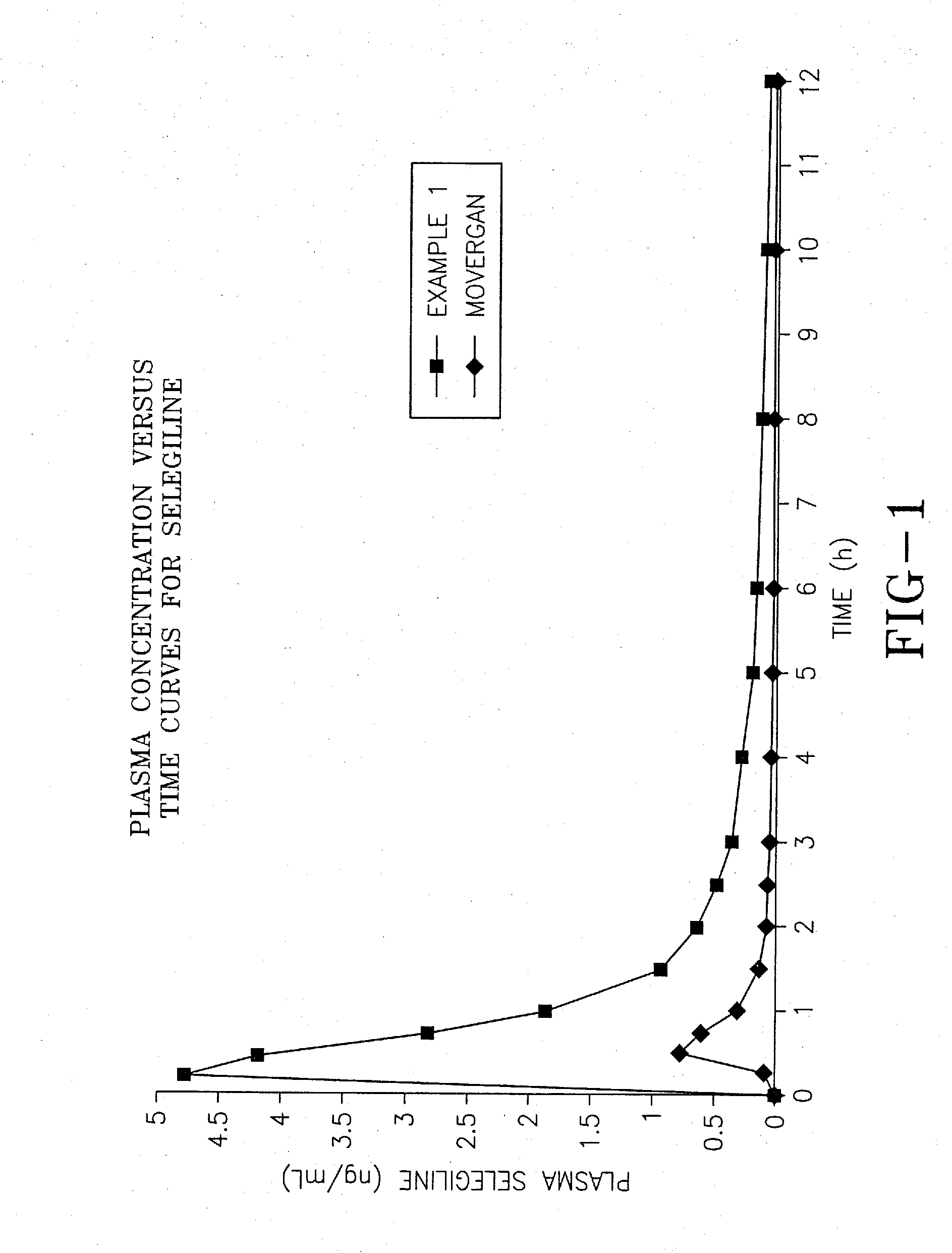 Pharmaceutical composition formulated for pre-gastric absorption of monoamine oxidase b inhibitors