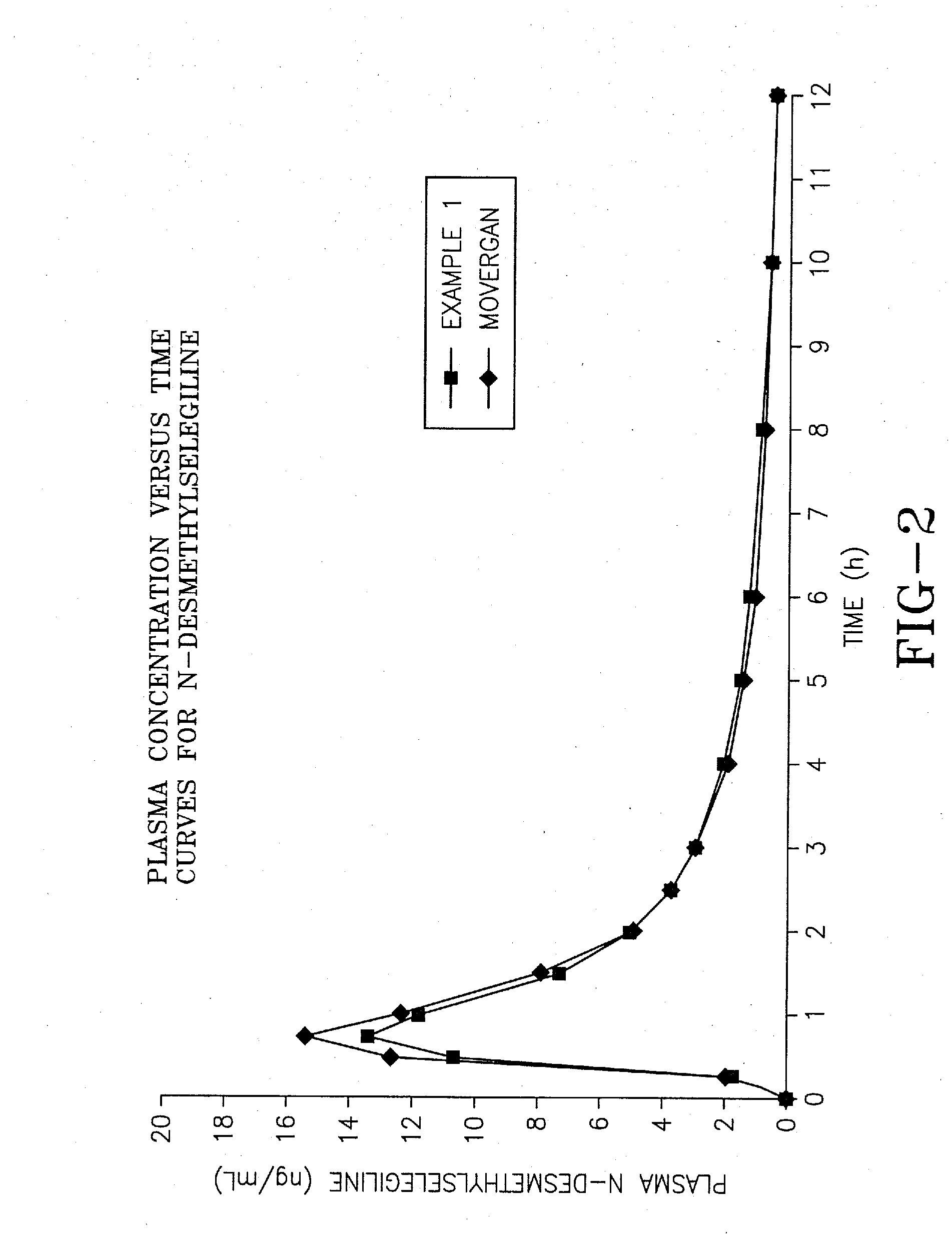 Pharmaceutical composition formulated for pre-gastric absorption of monoamine oxidase b inhibitors