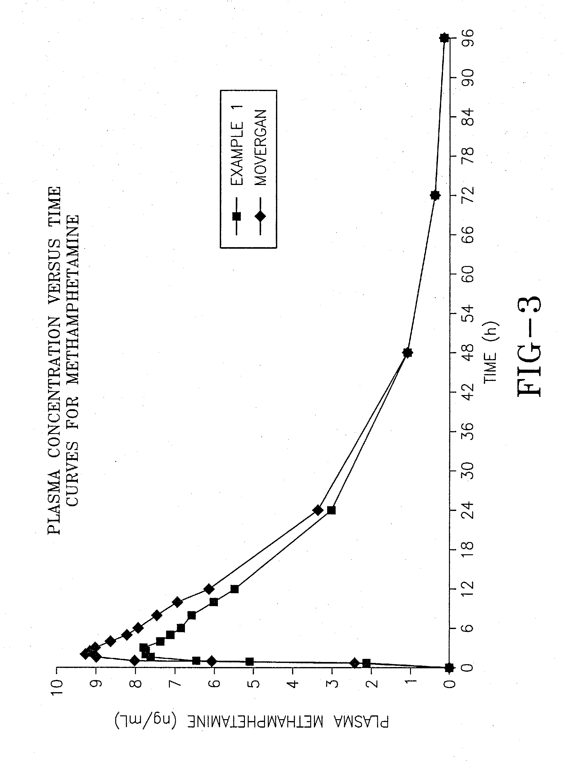 Pharmaceutical composition formulated for pre-gastric absorption of monoamine oxidase b inhibitors