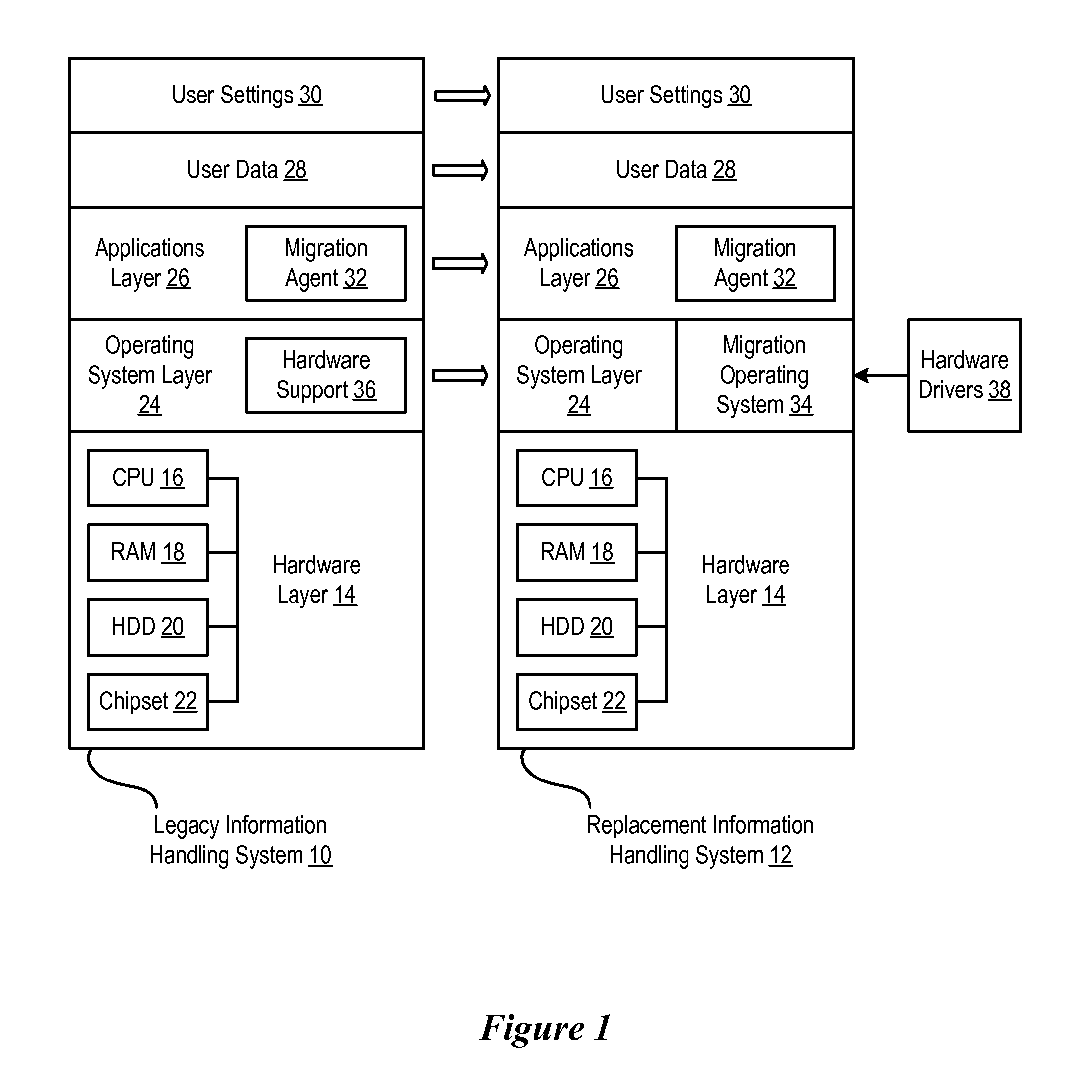 System and Method for Migration of Information From a Legacy to a Replacement Information Handling System