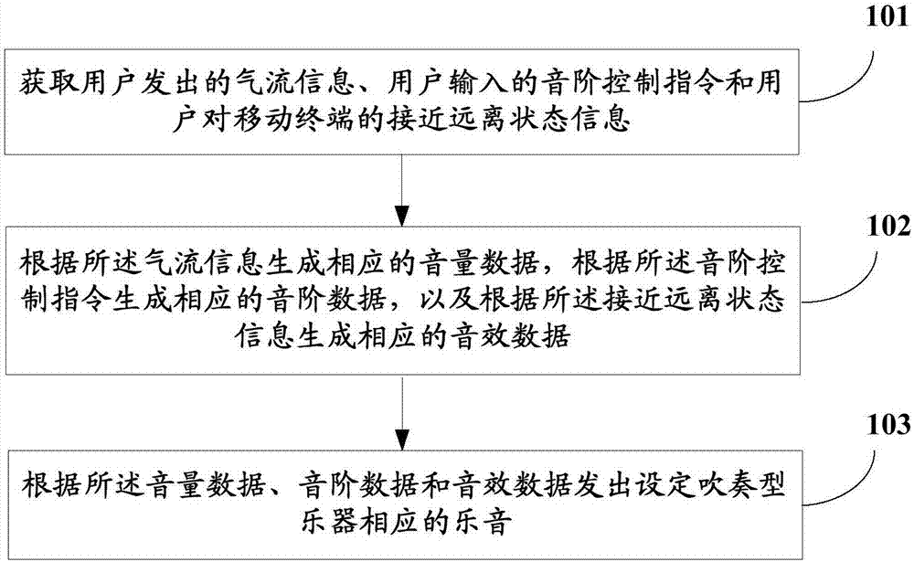 Musical instrument simulation method and device of mobile terminal, storage medium and mobile terminal