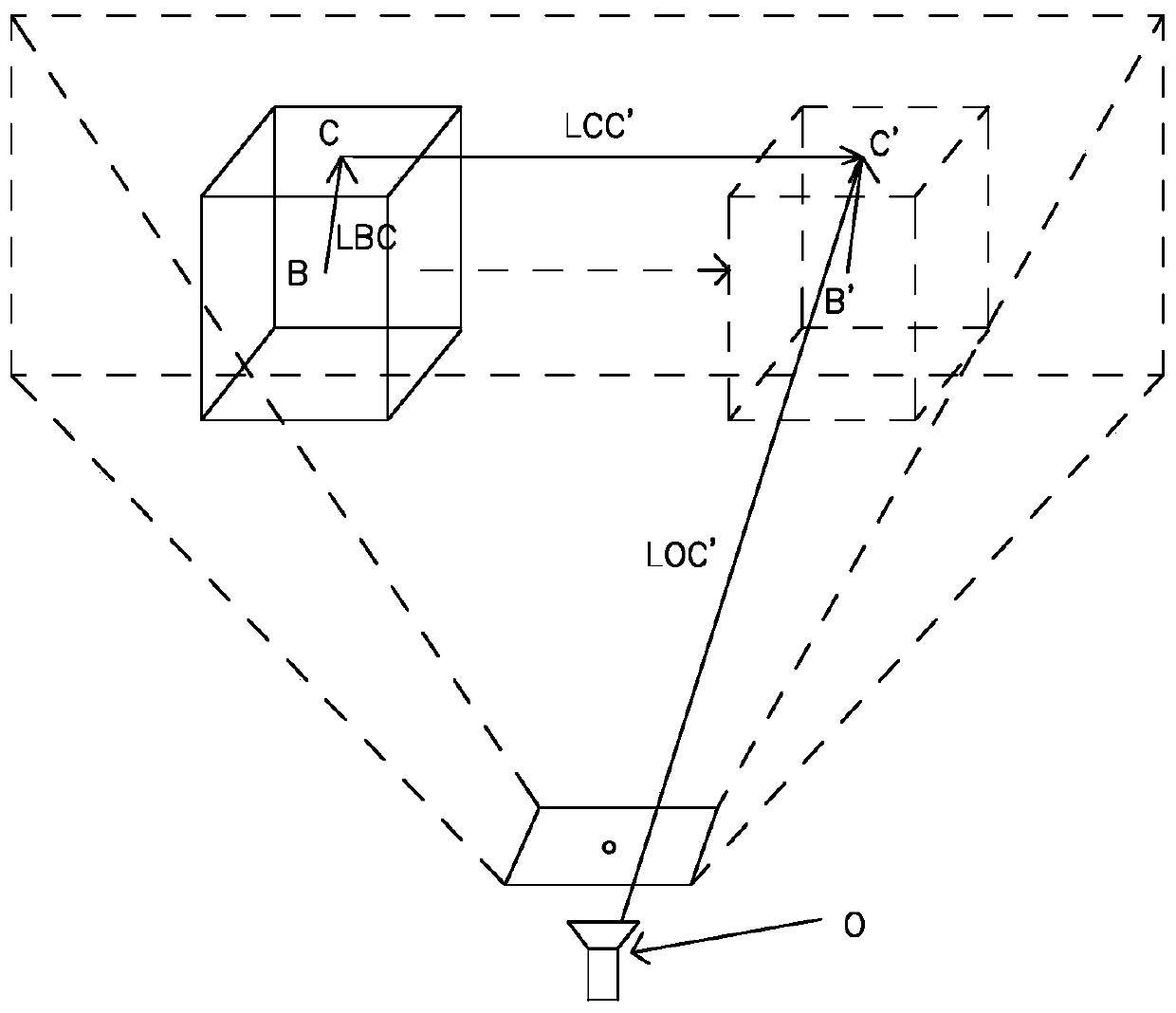 A Unity-based object collision avoidance method and terminal
