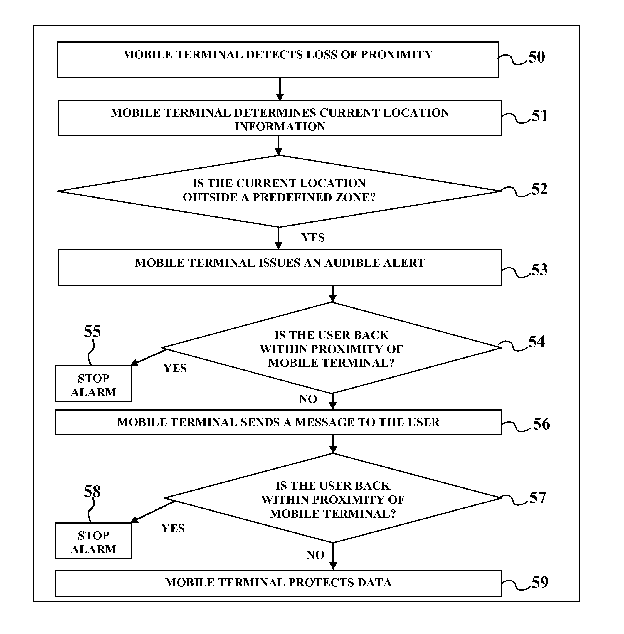 System for securing a mobile terminal