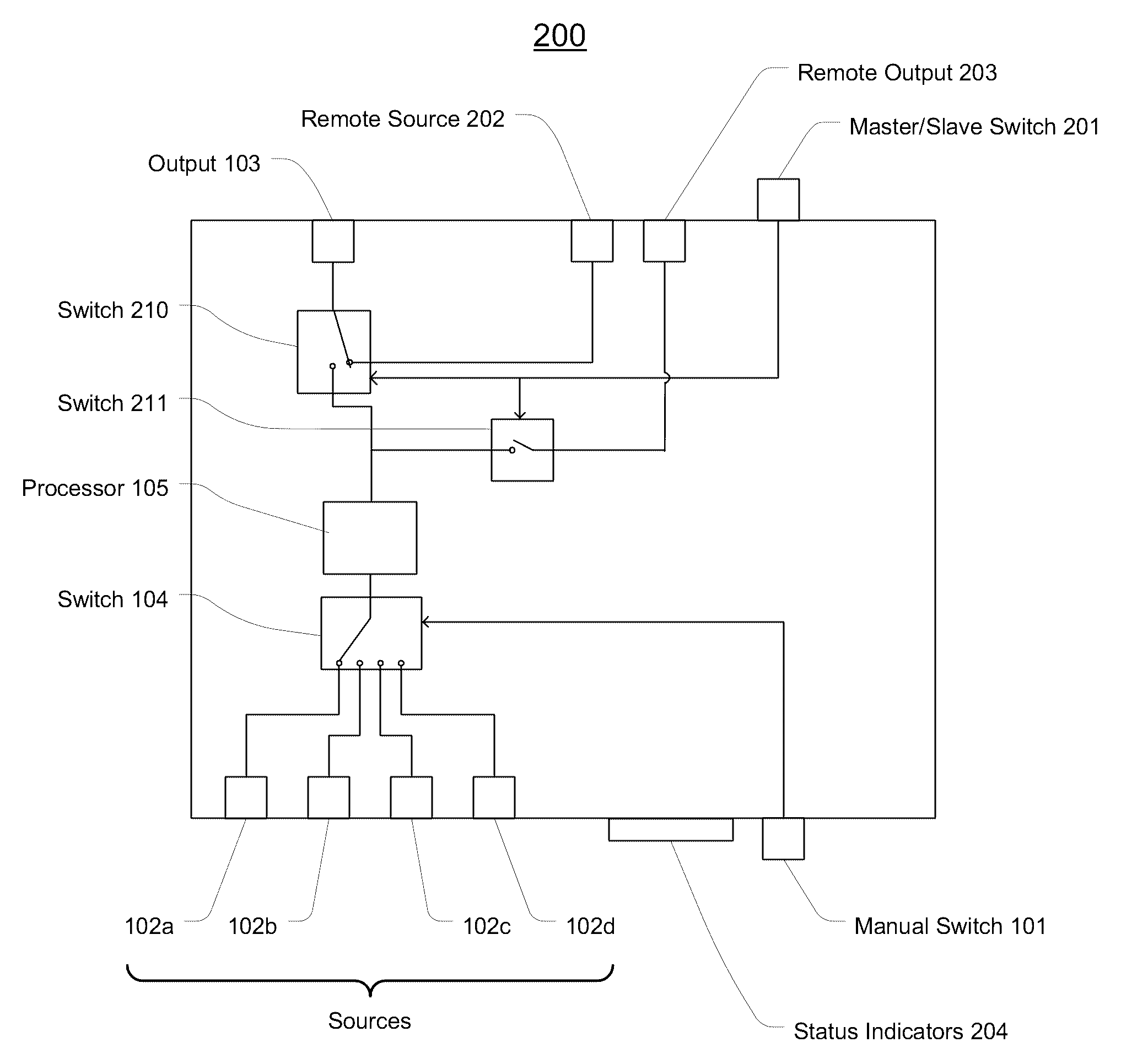 Manual switch system for outputting multimedia content to a digital sign