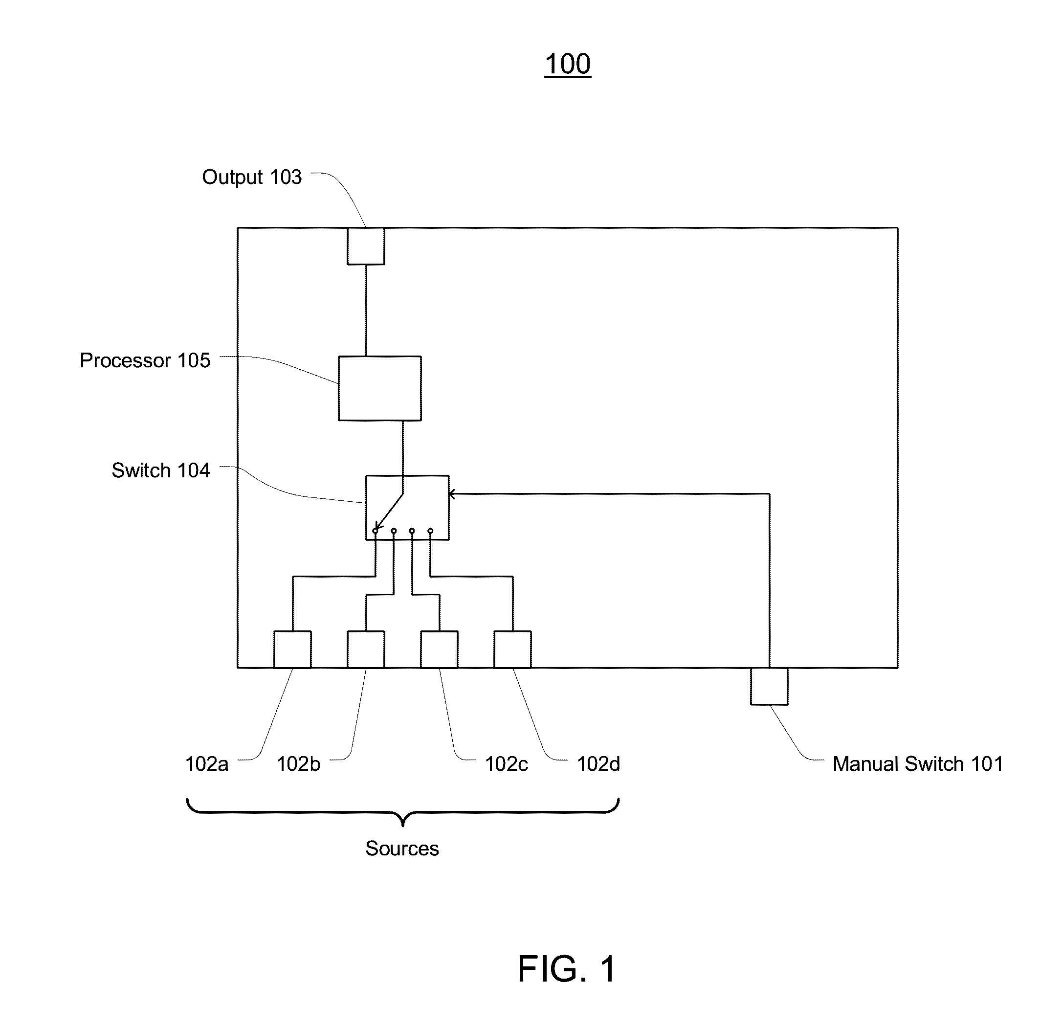 Manual switch system for outputting multimedia content to a digital sign