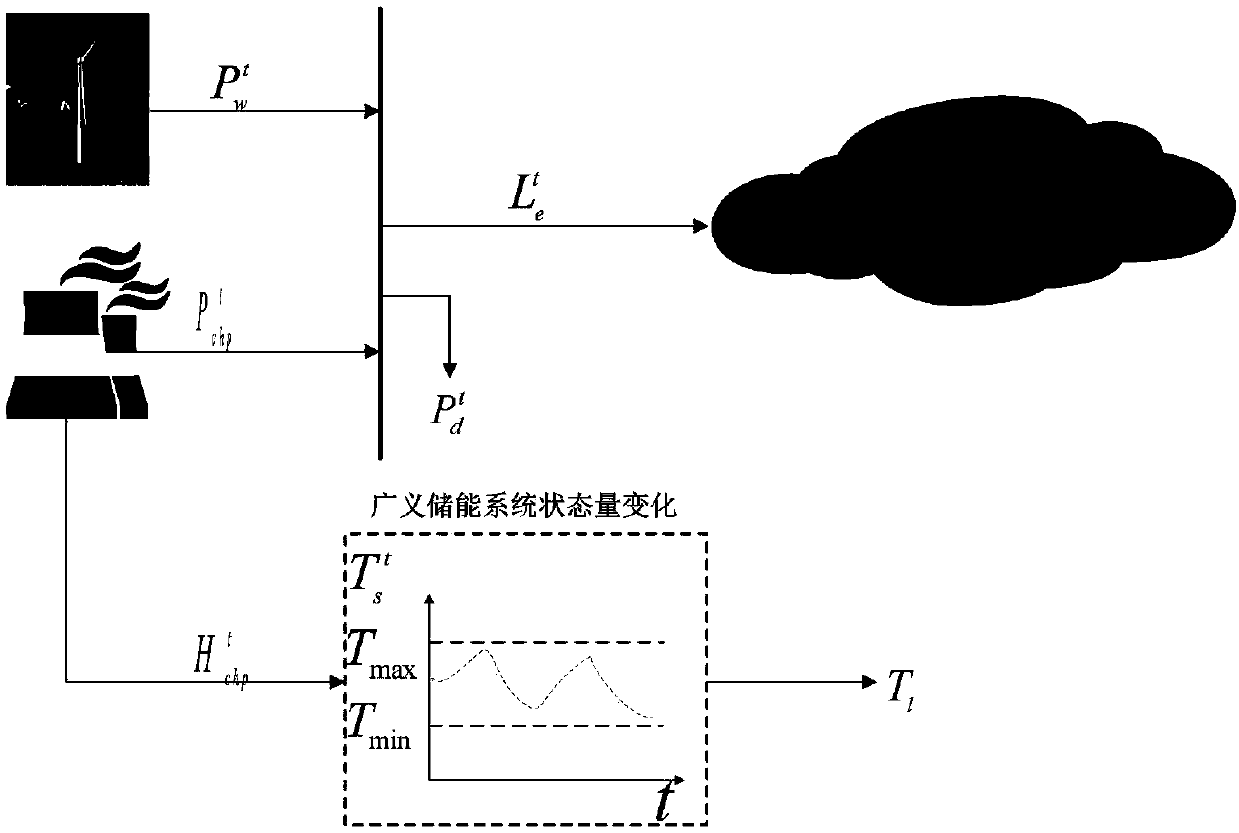Combined heat-power optimization scheduling method taking account flexibility of heat supply network