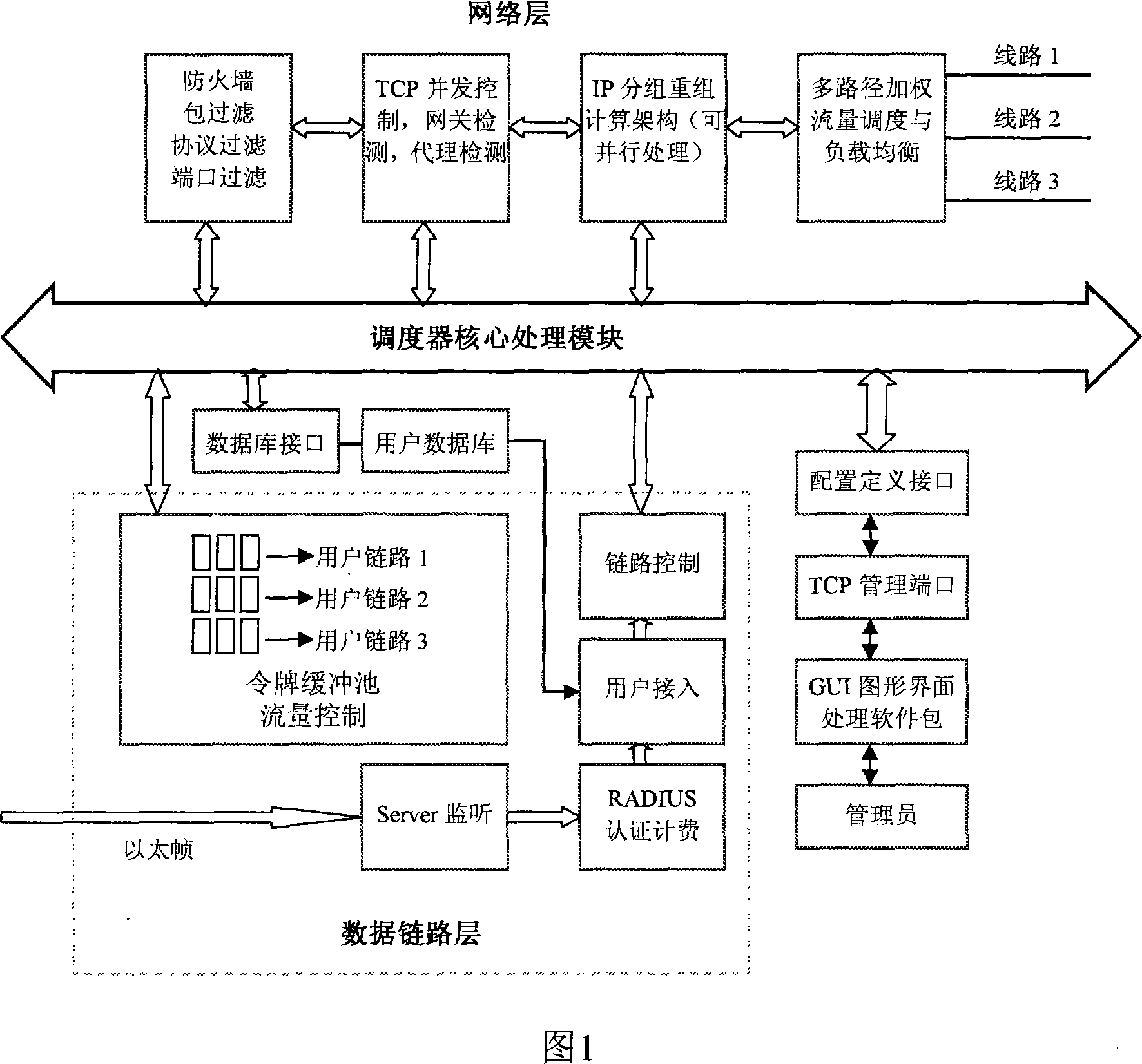 Wideband network access and flow management scheduling system