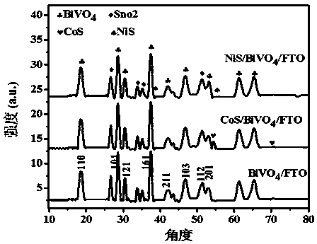 Bismuth vanadate composite materials loaded with magnetic nanoparticles and preparation and application thereof