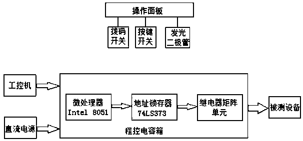 Program-controlled oil quantity and oil temperature simulation device