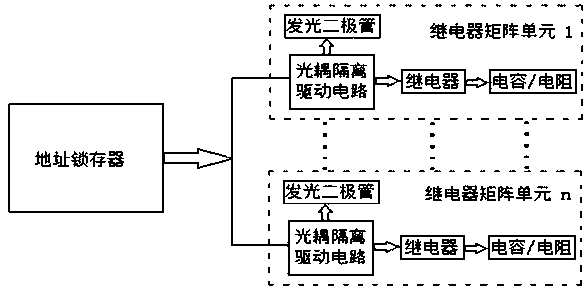 Program-controlled oil quantity and oil temperature simulation device