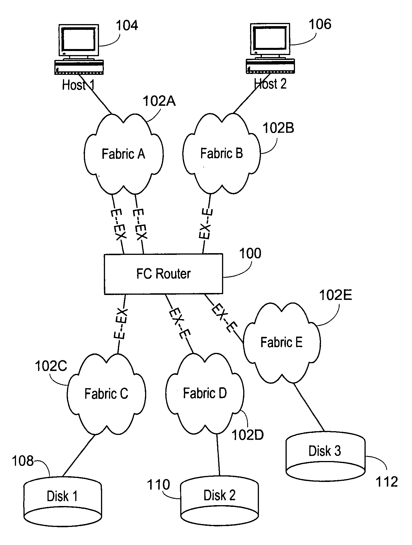 System and method for providing proxy and translation domains in a fibre channel router