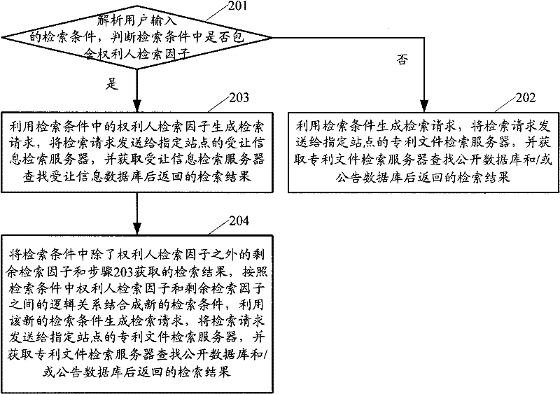 Computer-program-based patent information acquisition method and device