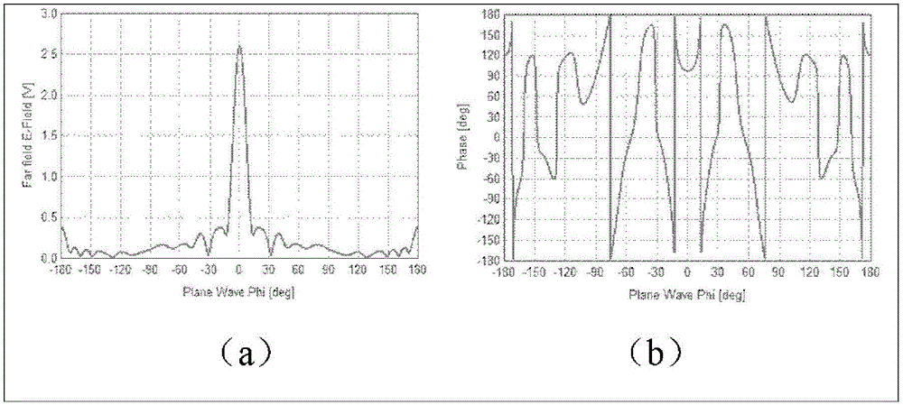 Circular SAR-based dihedral corner reflector optimal imaging azimuth determining method