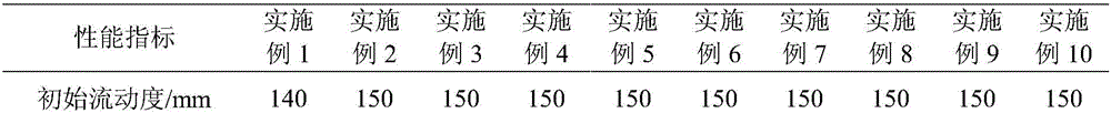 Cement-based self-leveling antistatic terrace material