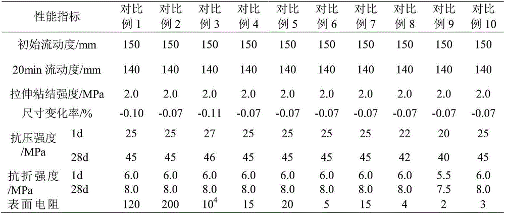 Cement-based self-leveling antistatic terrace material