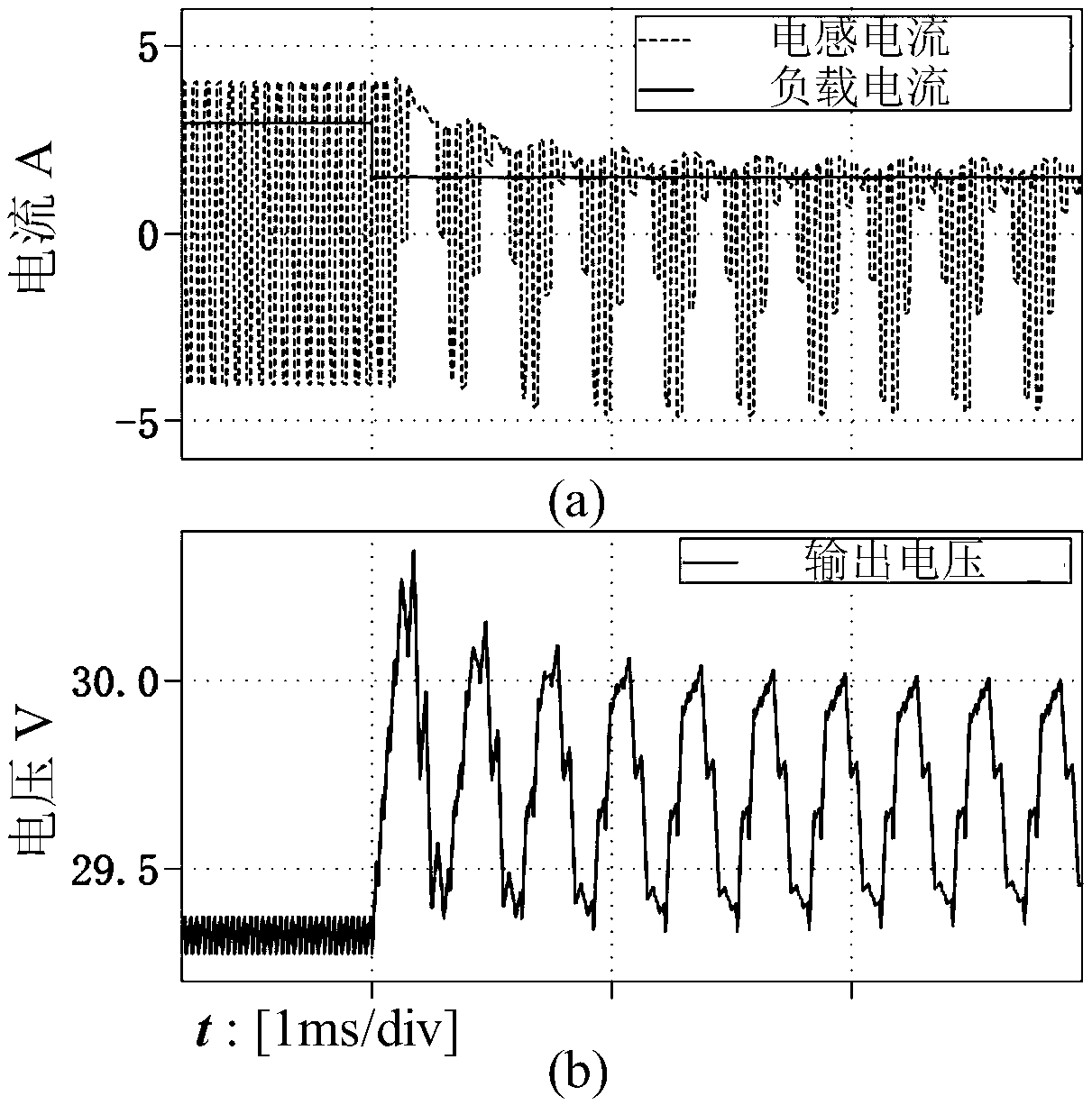 Linearization control method of single phase shift modulation DAB converter