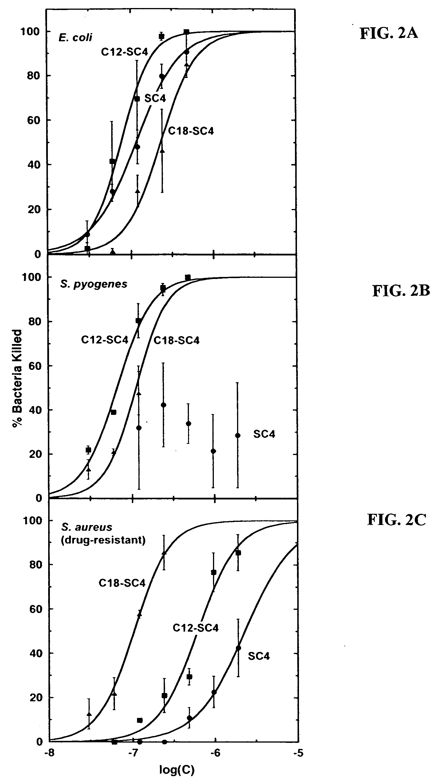 Modified polypeptides with therapeutic activity and methods of use