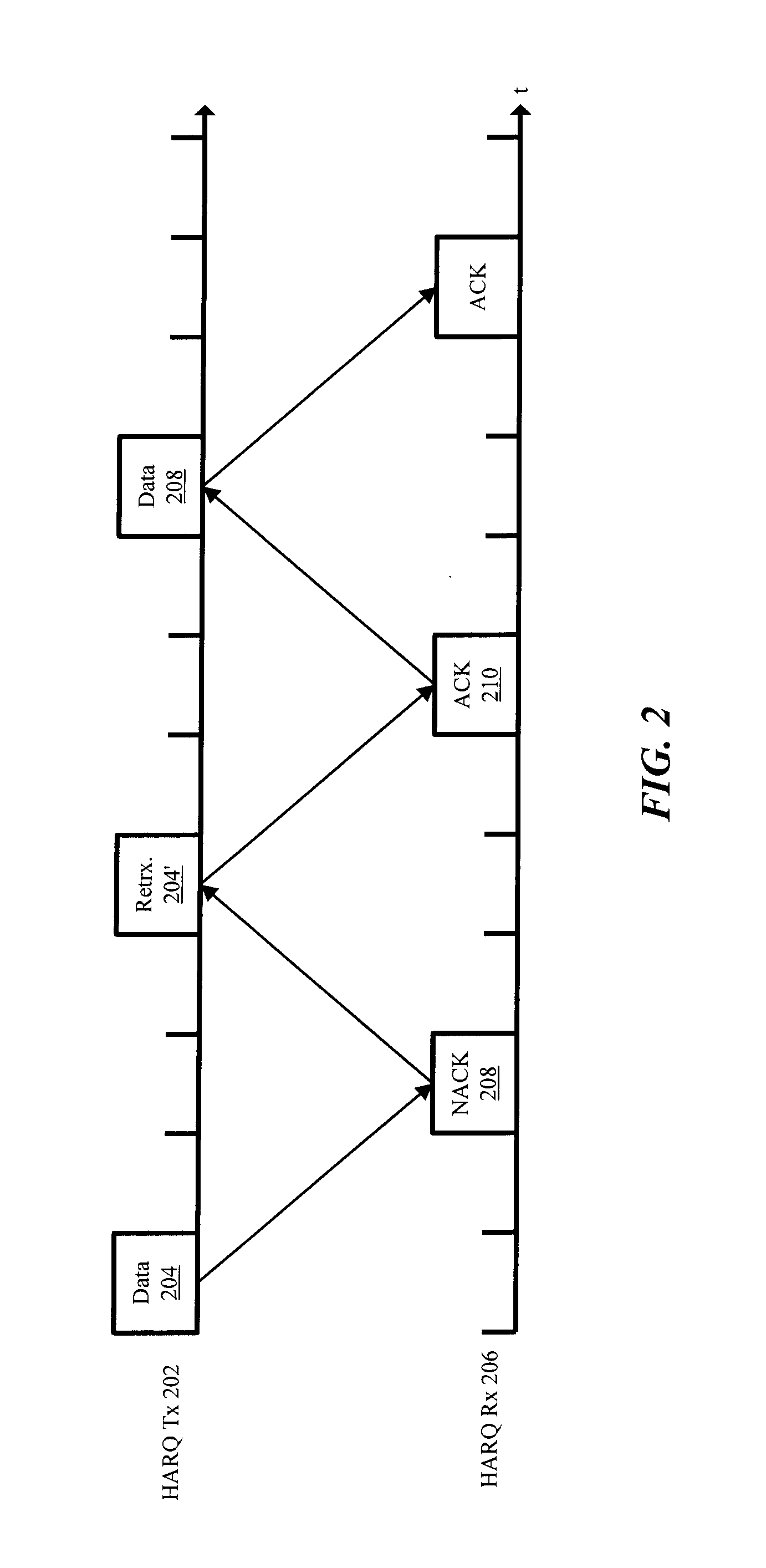 Method for operation of synchronous HARQ in a wireless communication system