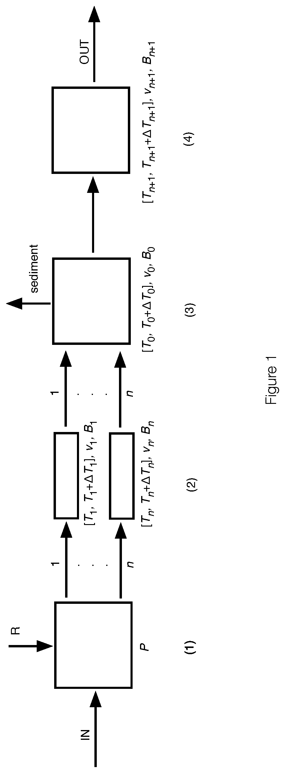 Process of improving the flavour and aroma of liquor