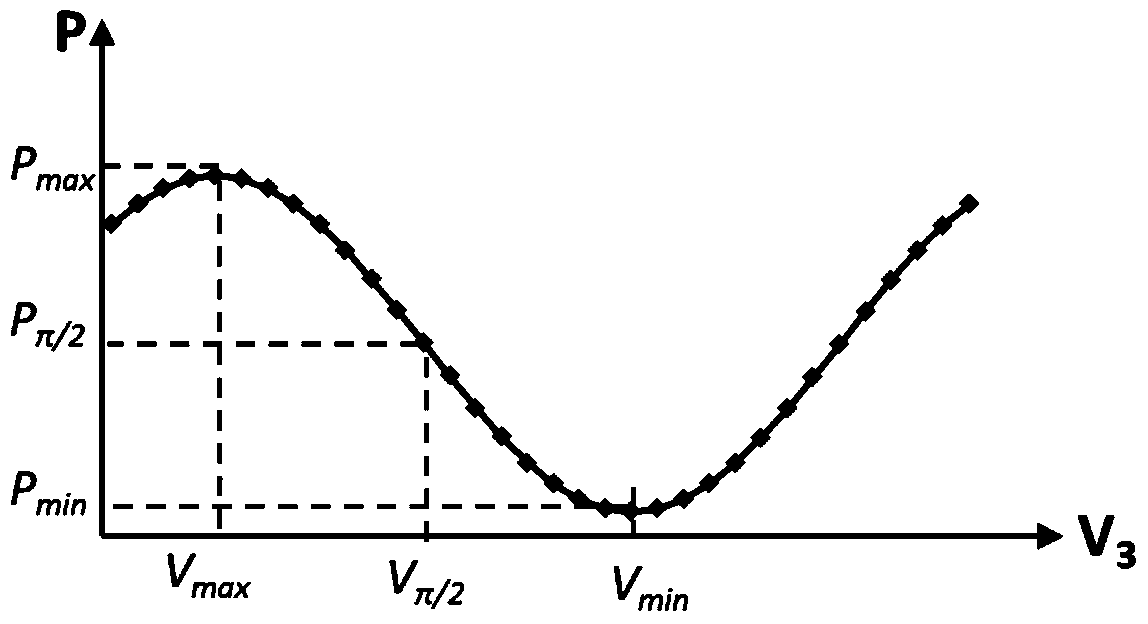 A Measuring Method of Switching Voltage and Extinction Ratio of Parallel MZI Structure