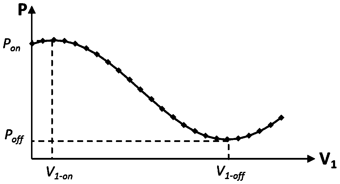 A Measuring Method of Switching Voltage and Extinction Ratio of Parallel MZI Structure