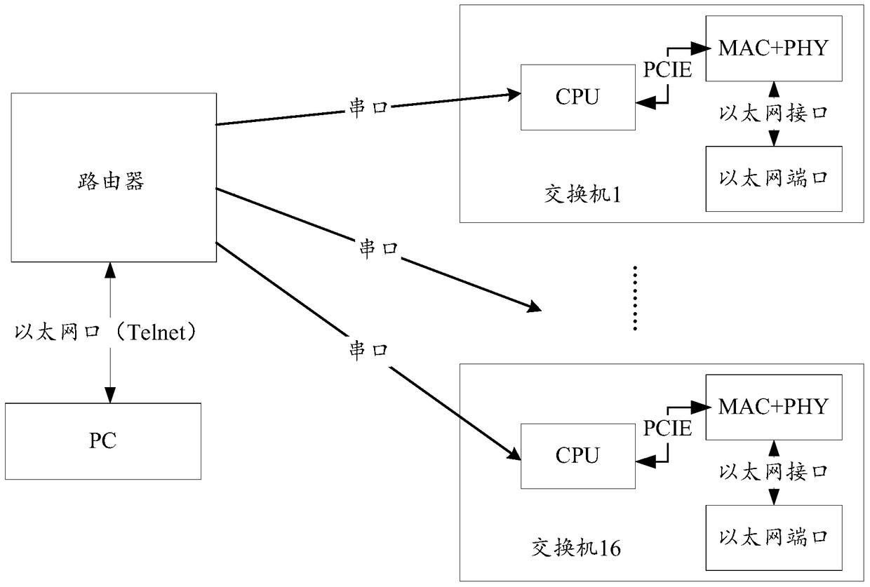 A data interaction method, system and device