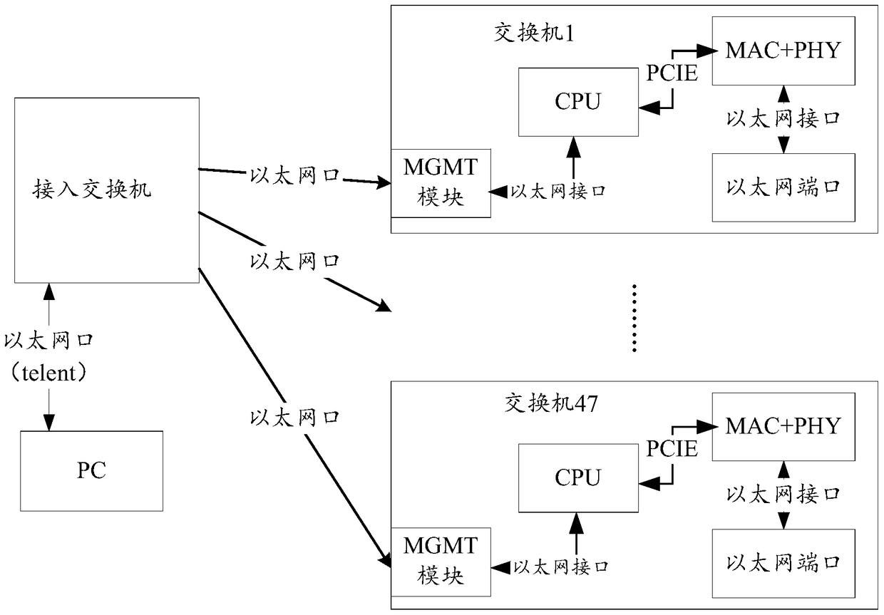 A data interaction method, system and device