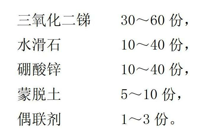 Low-smoke type antimonous oxide compound fire retardant and preparation method thereof