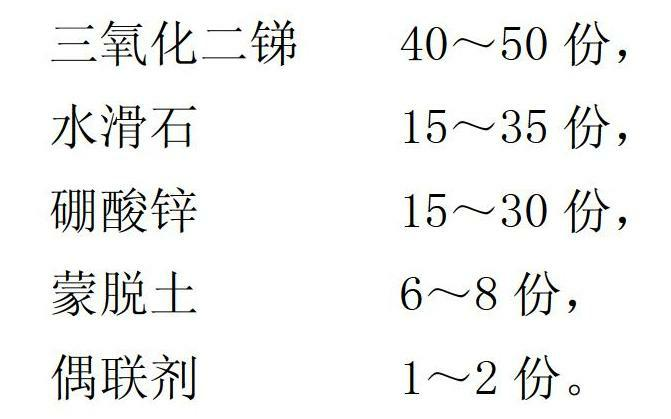 Low-smoke type antimonous oxide compound fire retardant and preparation method thereof